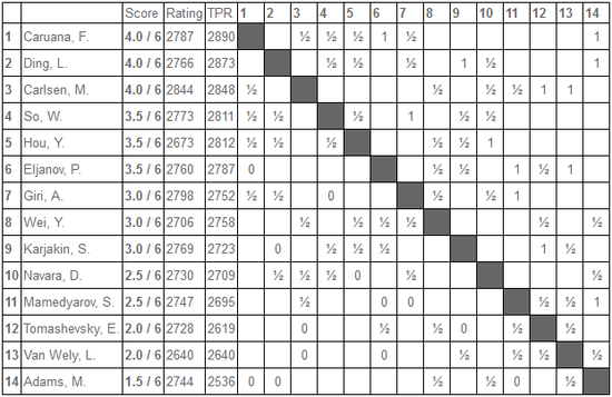 A组6轮后积分榜